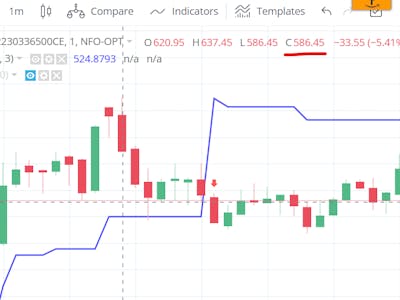 zerodha algotest candle image