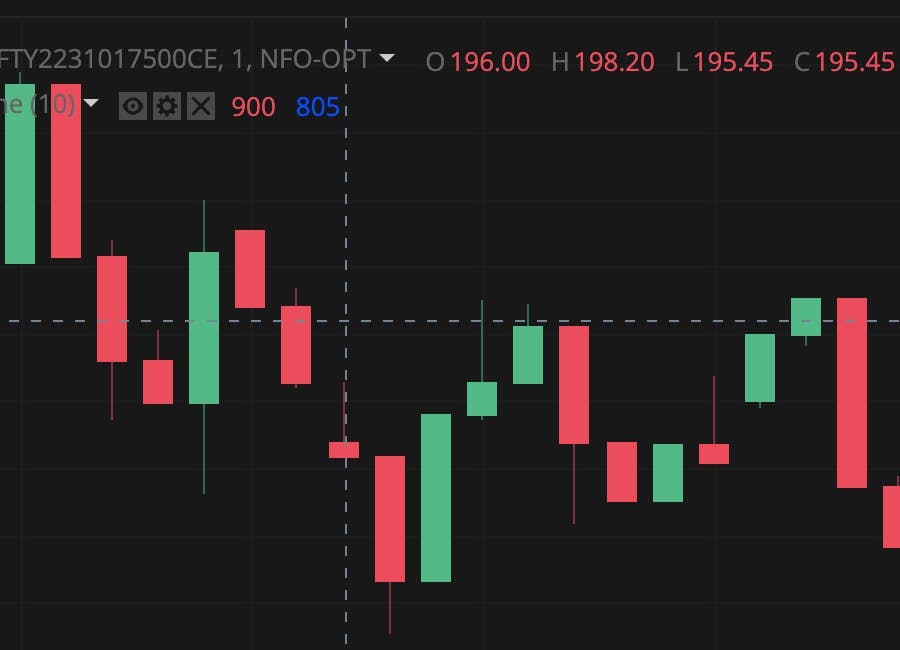 Candle with gap down image