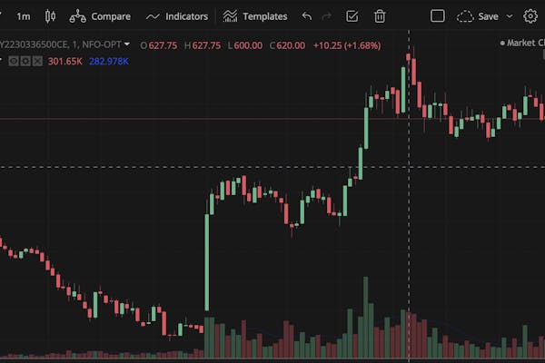 second candle AlgoTest