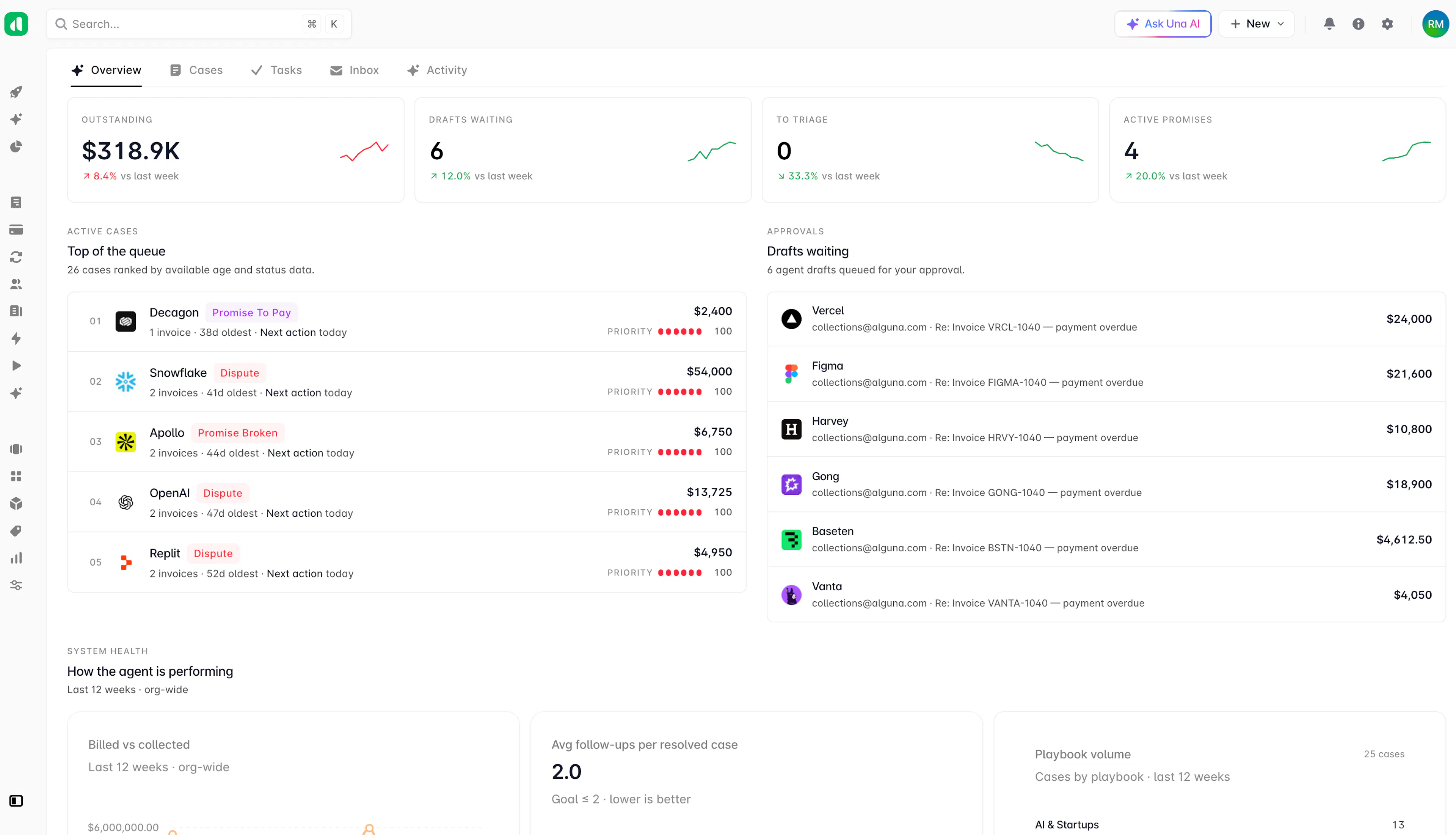 Dashboard in Alguna showing accounts receivable AI agent workspace