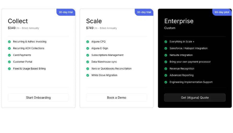 Self-Serve Plans
