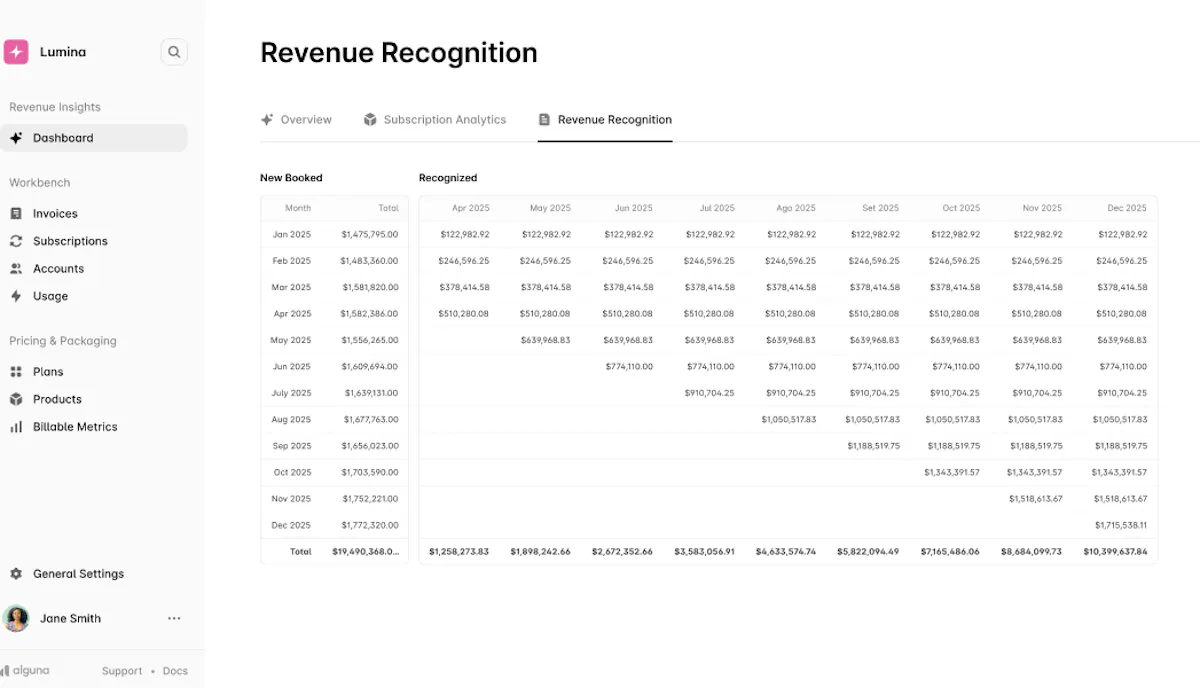 Alguna RevRec | Automated Revenue Recognition For SaaS, AI, And Fintech