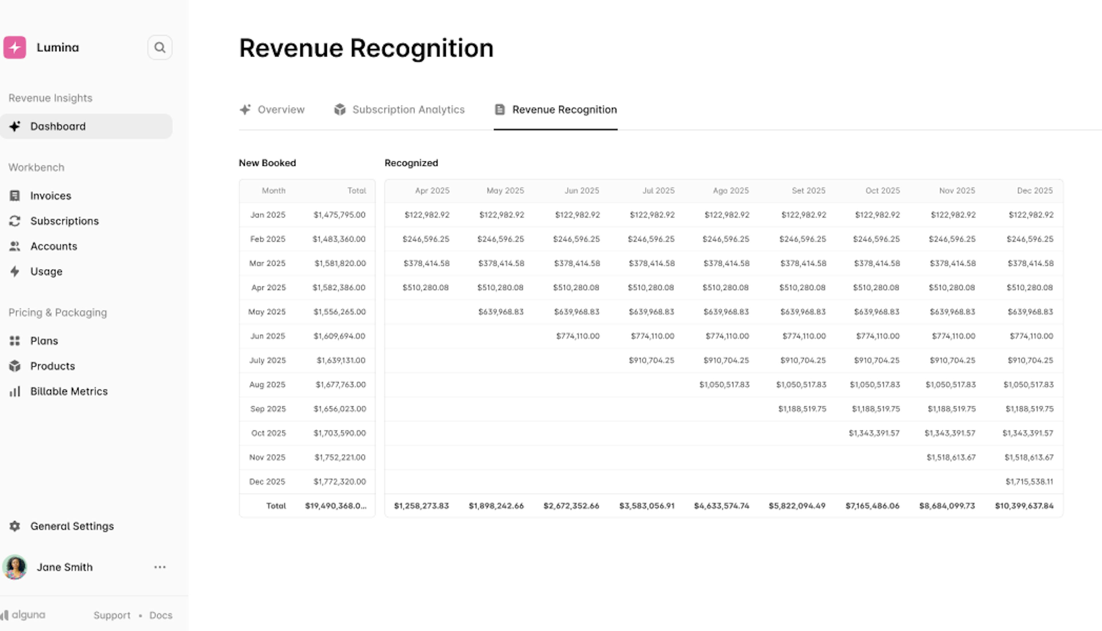 Revenue Waterfall