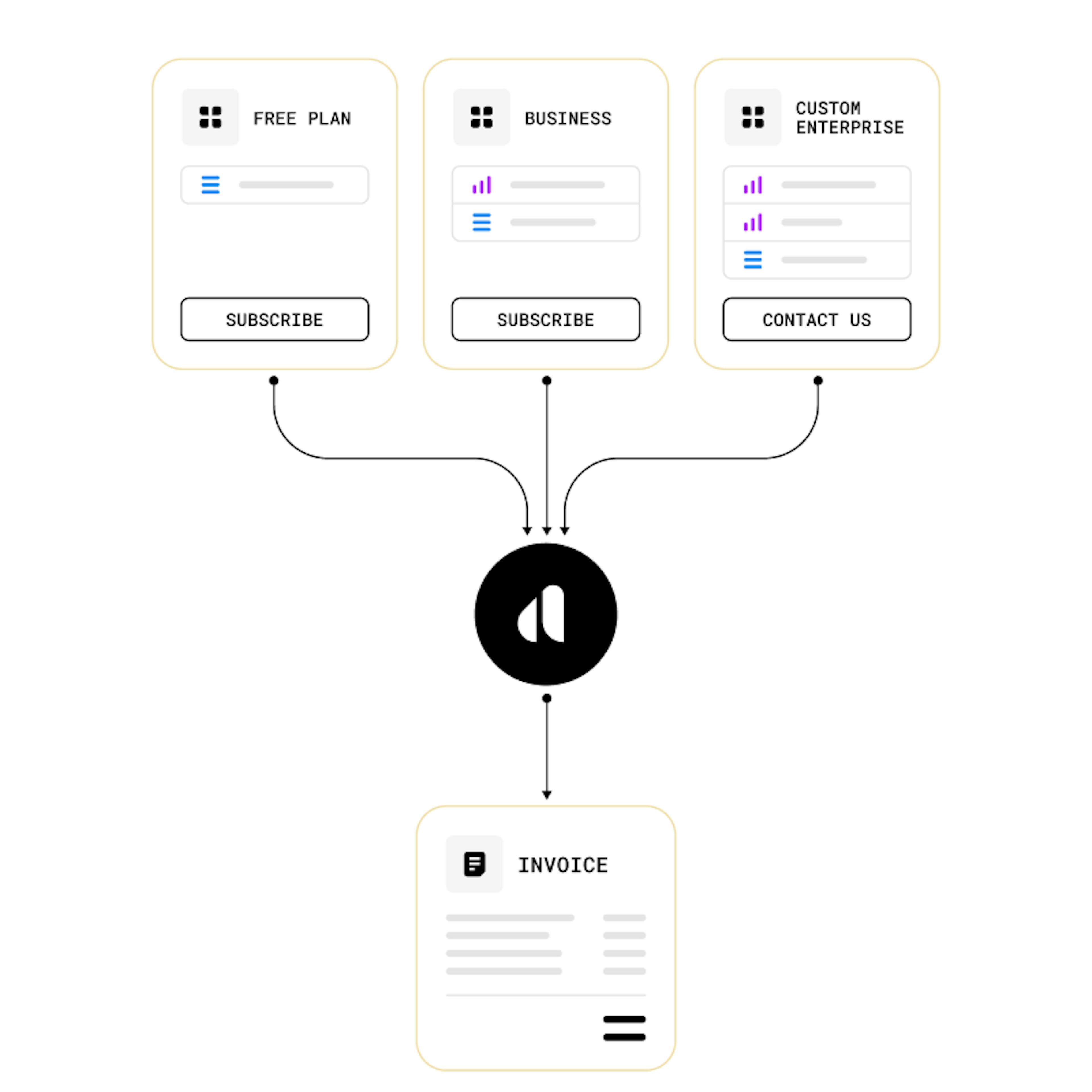 Multiple workflows in one