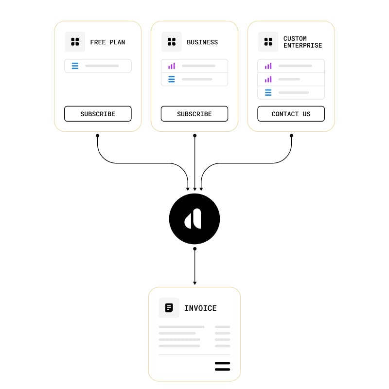Multiple workflows in one