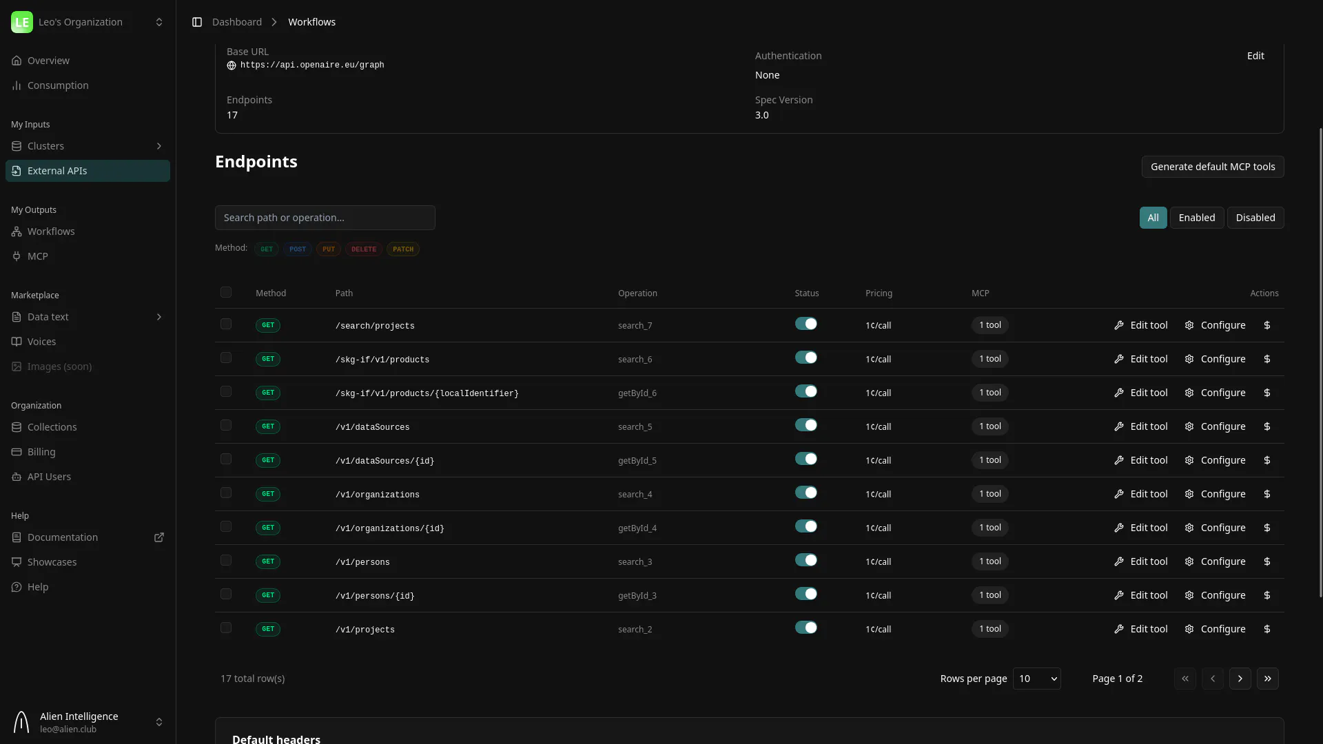 An external-API connector in Alien showing the OpenAIRE API's endpoints, each toggled on as an MCP tool, with per-endpoint pricing and a "Generate default MCP tools" action.