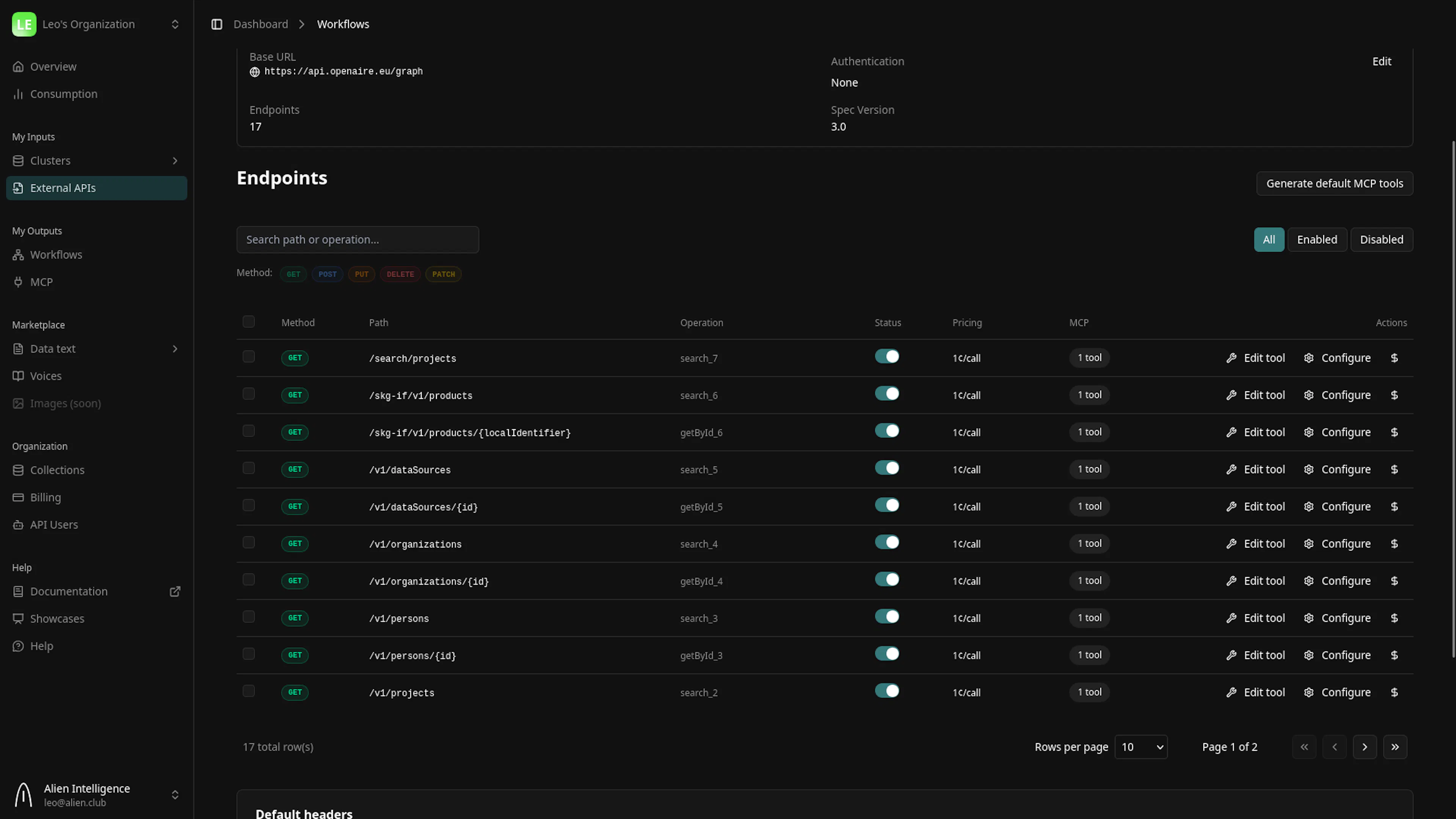 An external-API connector in Alien showing the OpenAIRE API's endpoints, each toggled on as an MCP tool, with per-endpoint pricing and a "Generate default MCP tools" action.