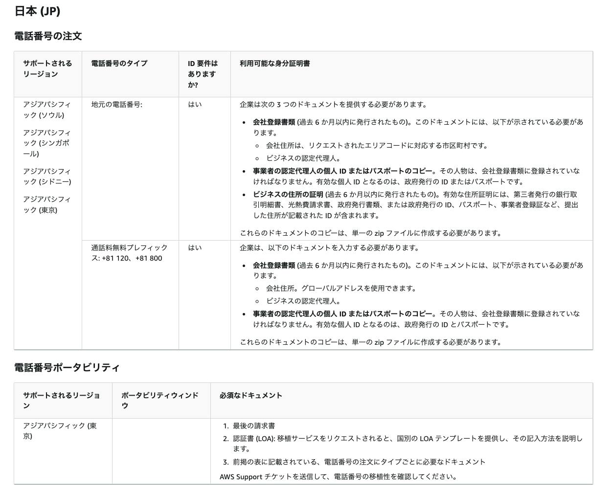 https://docs.aws.amazon.com/ja_jp/connect/latest/adminguide/phone-number-requirements.html#japan-requirements