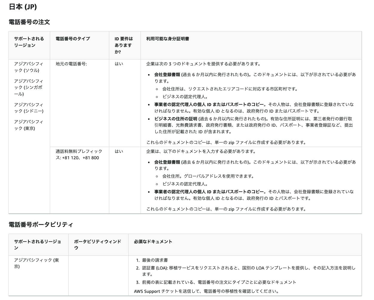 電話番号の注文