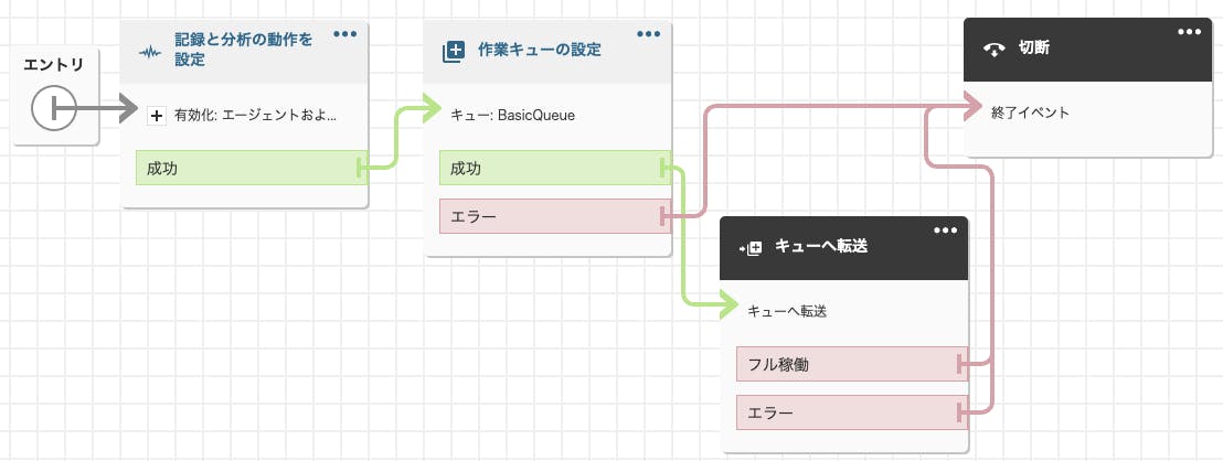 完成図