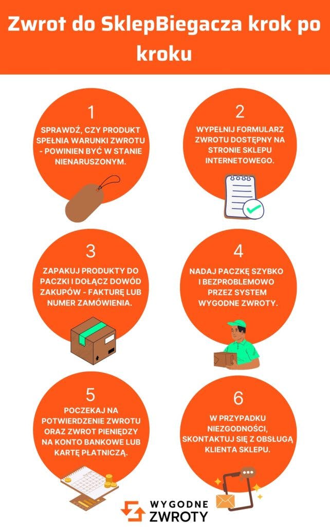 Zwrot SklepBiegacza – Krok Po Kroku