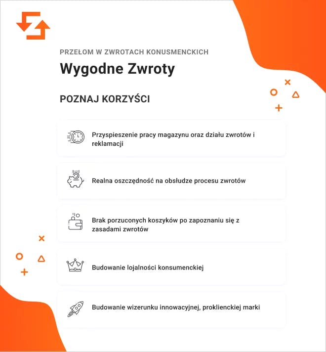 Wygodne Zwroty - korzyści