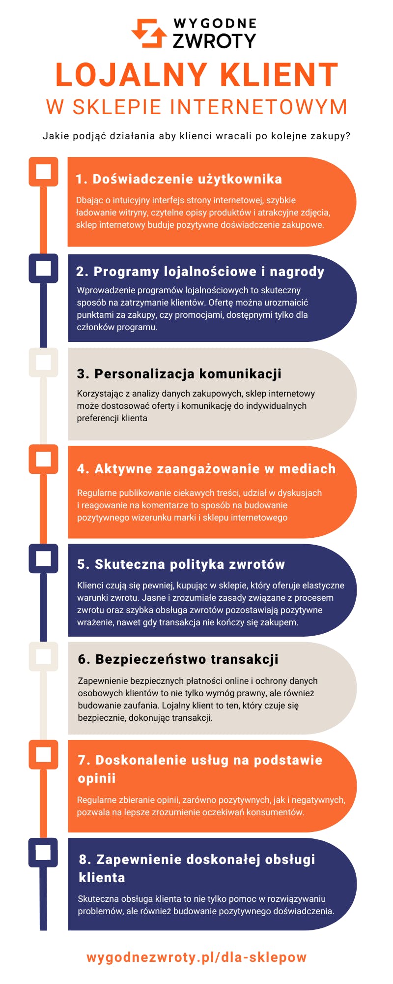 Lojalny klient w sklepie internetowym - jak go pozyskać i utrzymać?