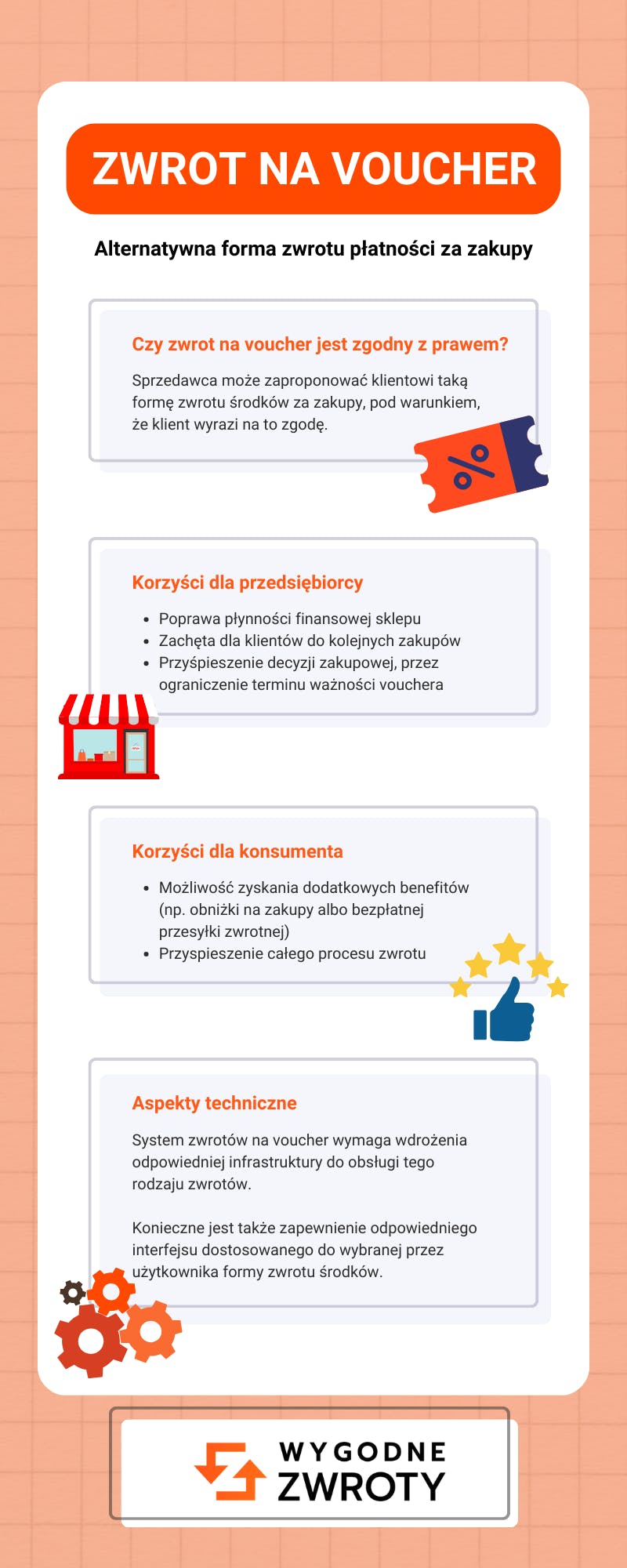 Zwrot na kartę podarunkową lub voucher zakupowy w sklepie internetowym jako alternatywa dla zwrotu pieniędzy za zwrot towaru