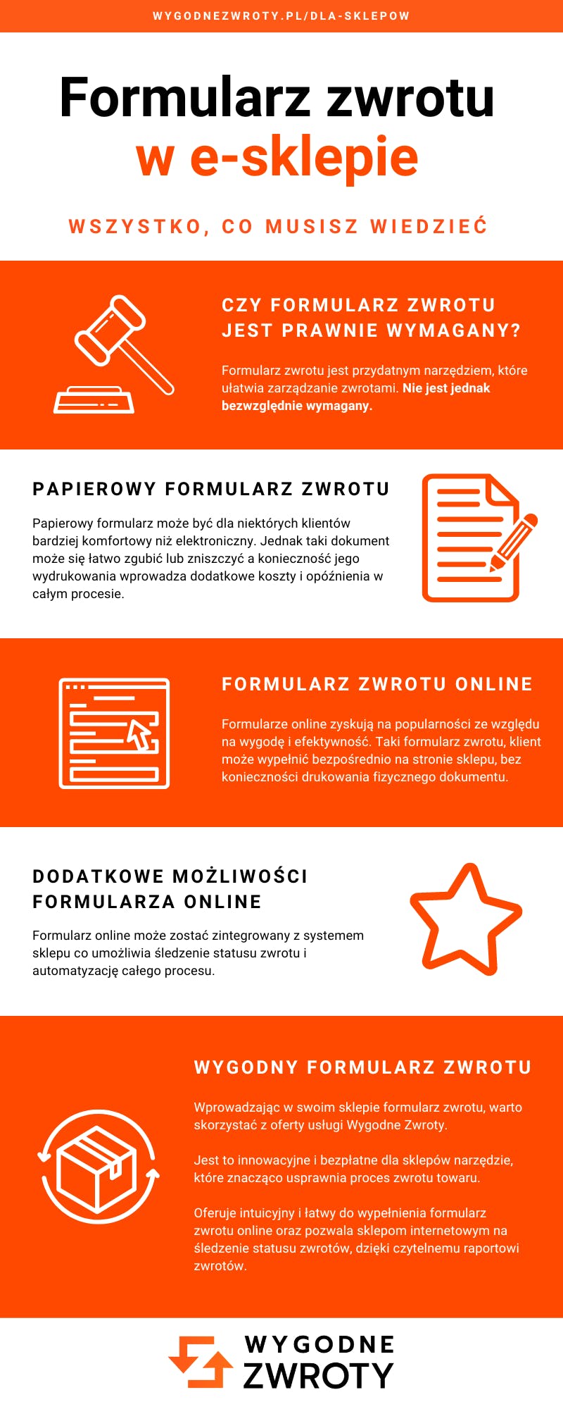 Formularz zwrotu towaru online czy tradycyjny papierowy?