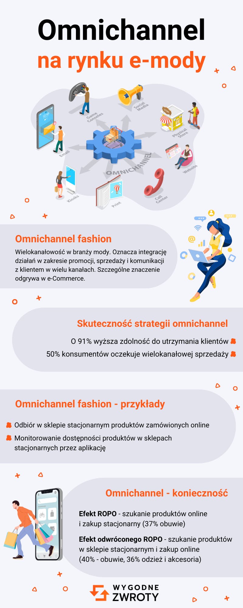 Omnichannel fashion w ecommerce, czyli wielokanałowość na rynku mody online