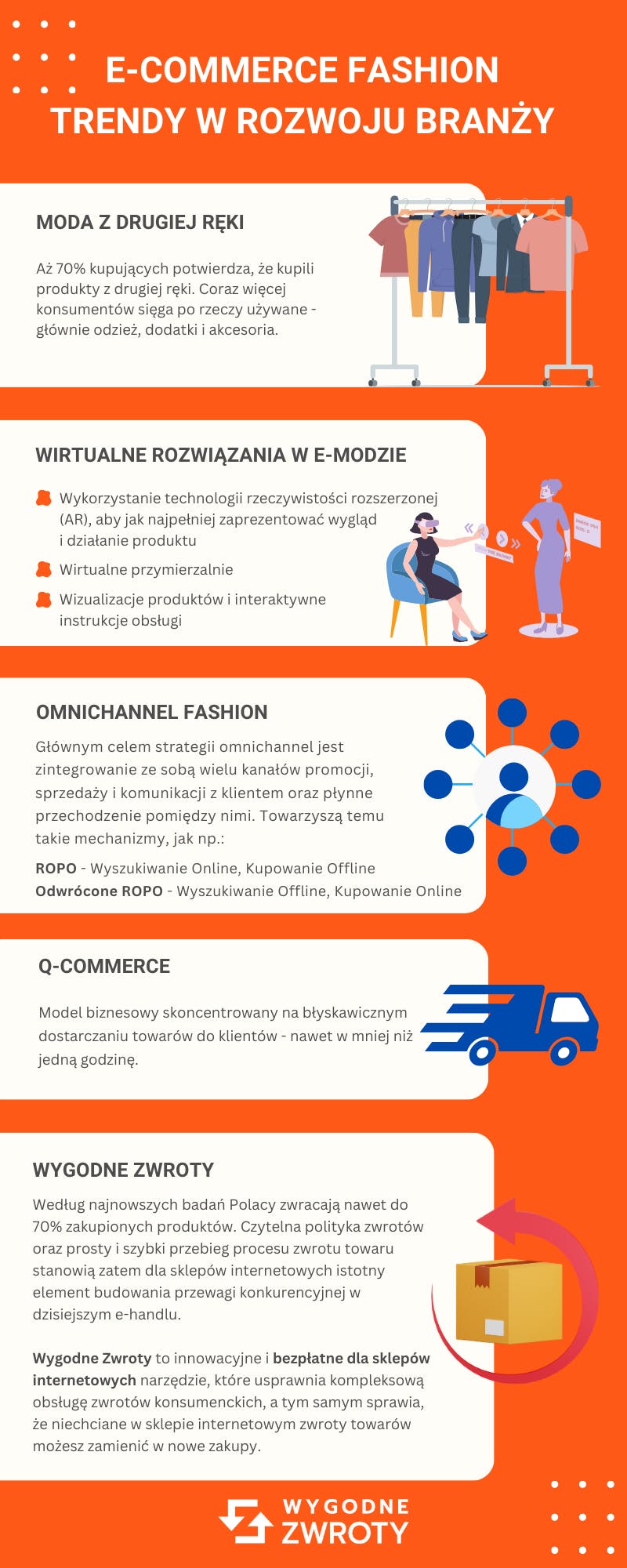 E-commerce fashion - moda online