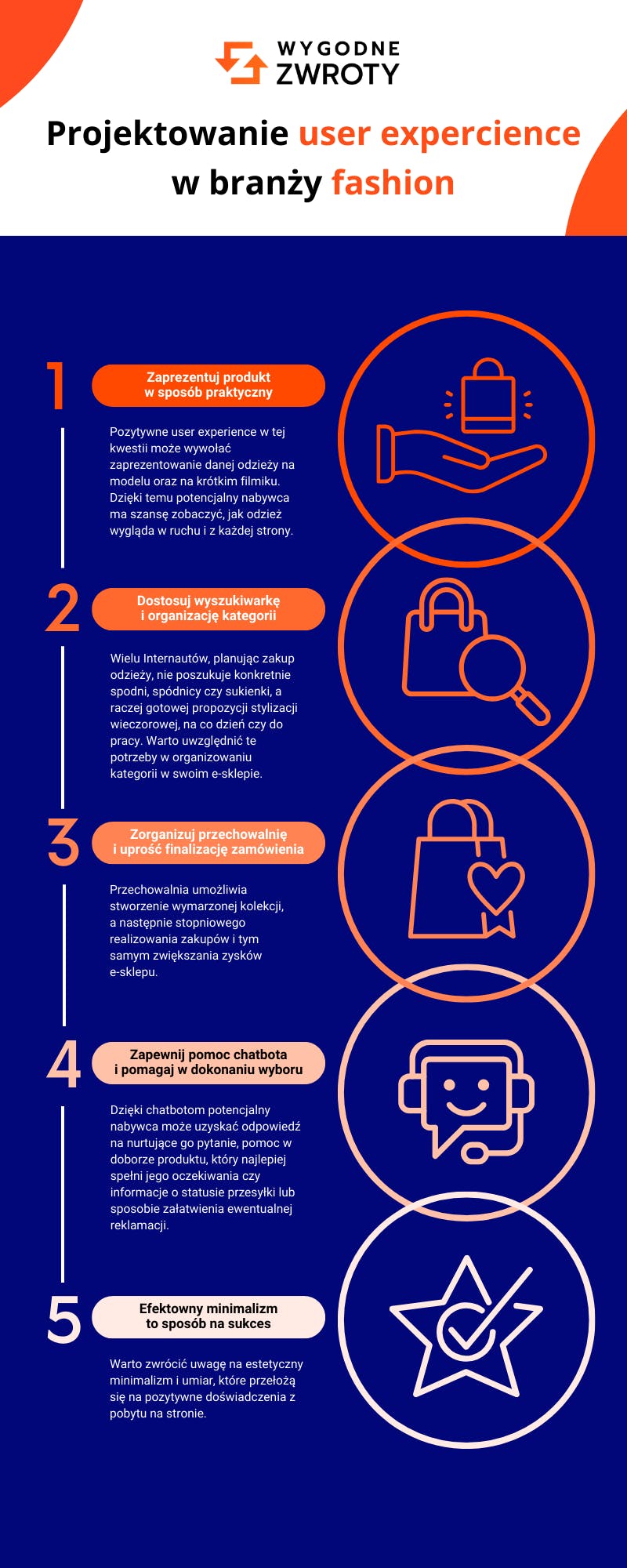 Projektowanie user experience (UX) w sklepie internetowym z branży fashion - infografika