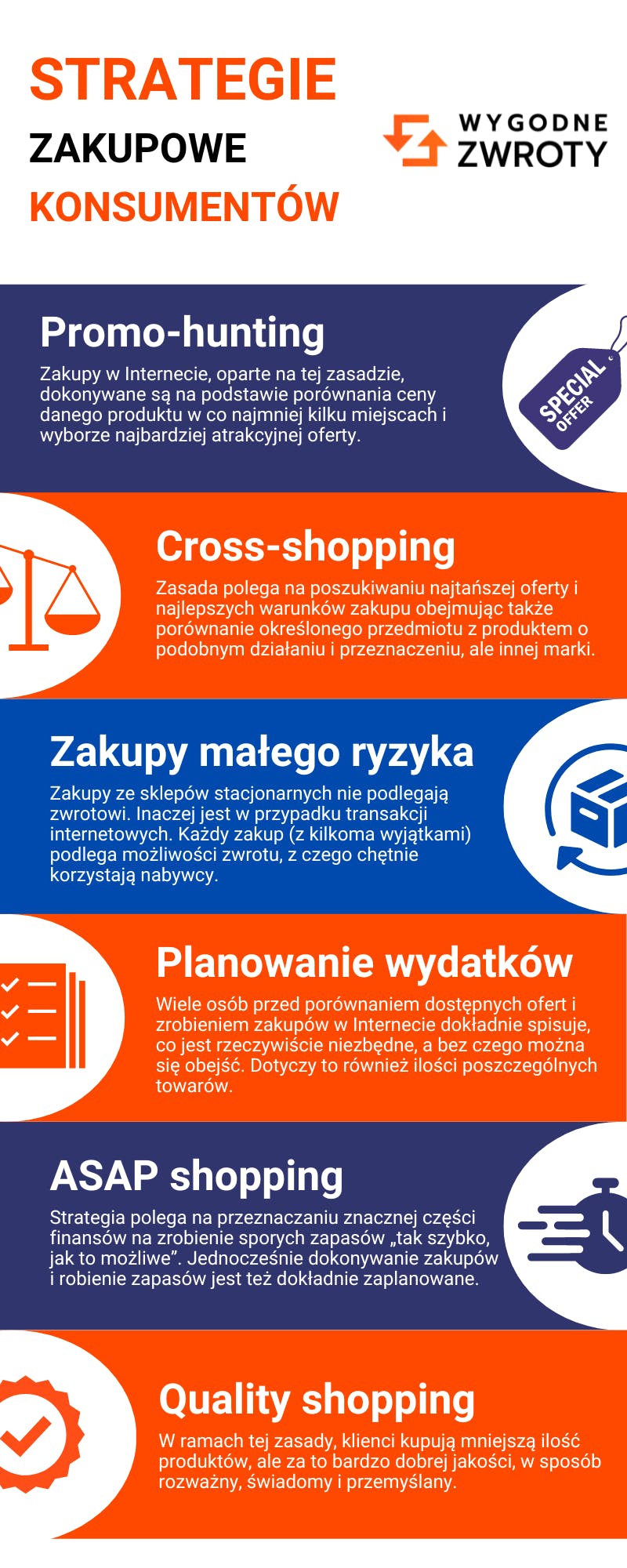 Zakupy w Internecie - strategia na trudne czasy - infografika