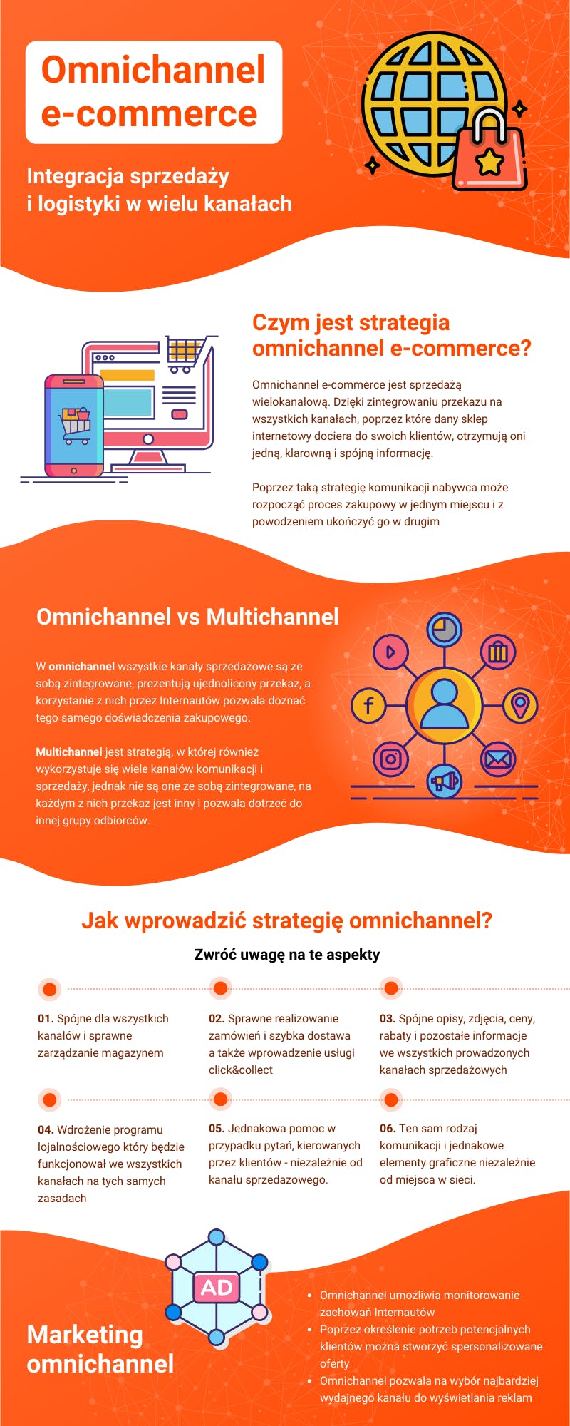 Omnichannel e-commerce - infografika