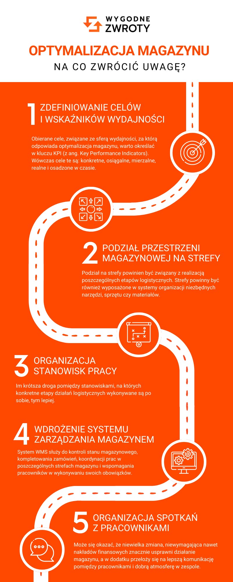 Optymalizacja magazynu - infografika