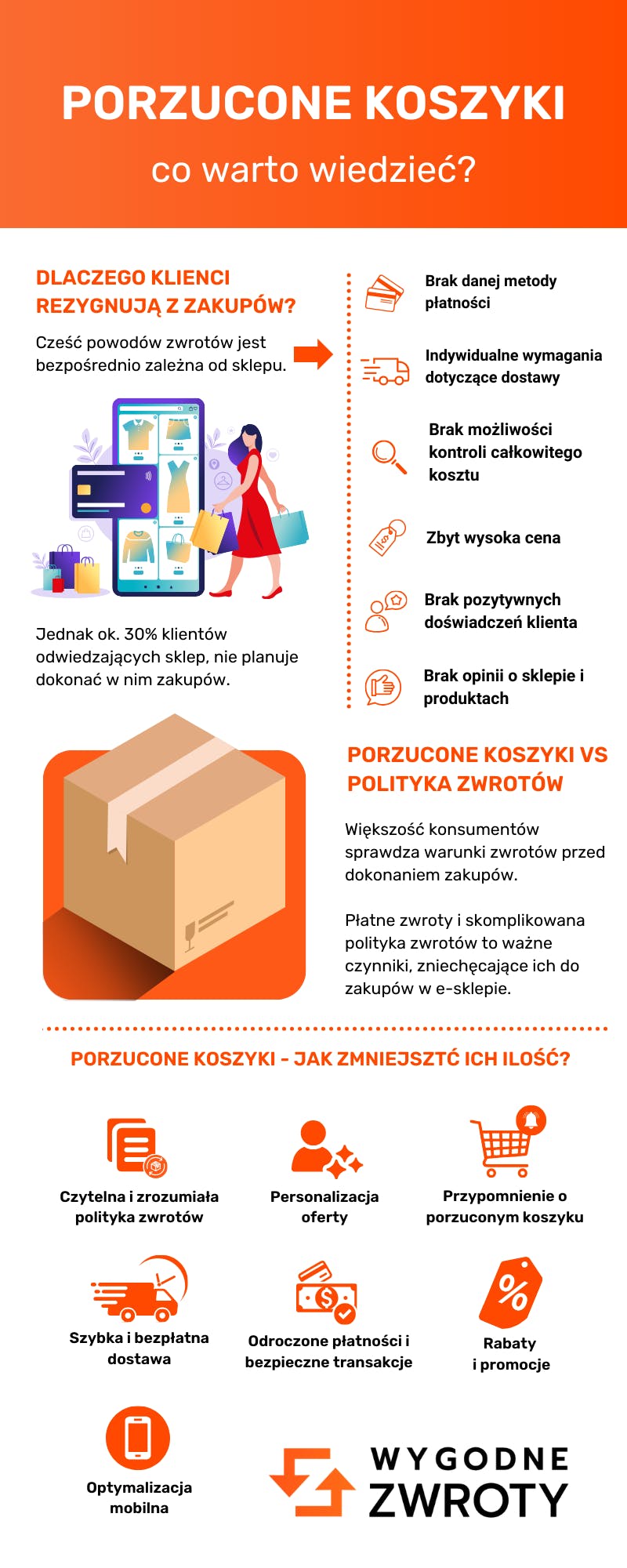 Porzucone koszyki w sklepie internetowym - jak zmniejszyć ich liczbę (infografika)