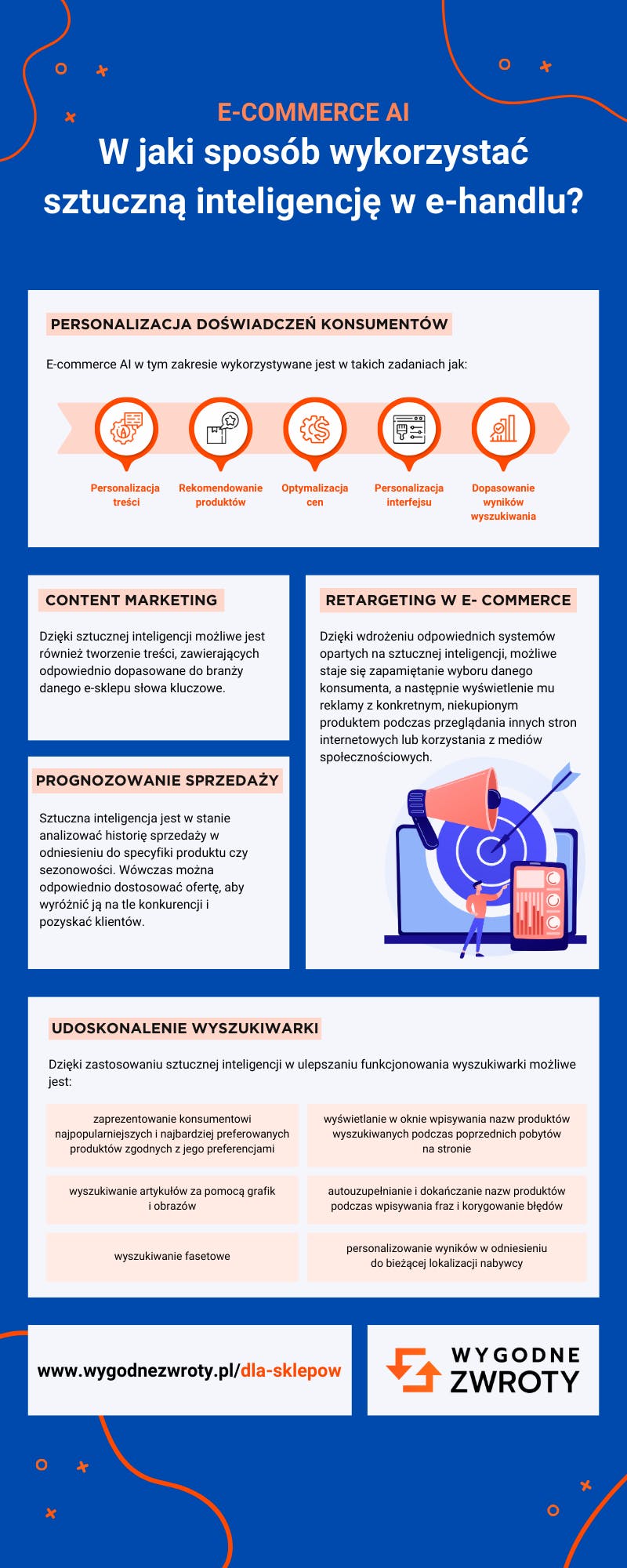 e-commerce AI - sztuczna inteligencja w ecommerce (infografika)