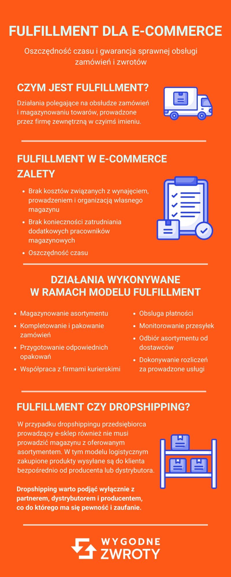 Fulfillment dla e-commerce - infografika