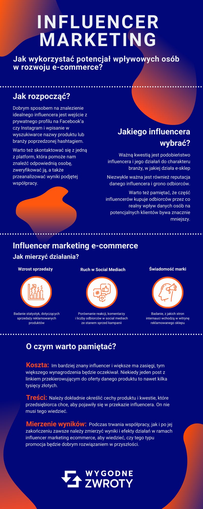 Influencer marketing e-commerce - infografika
