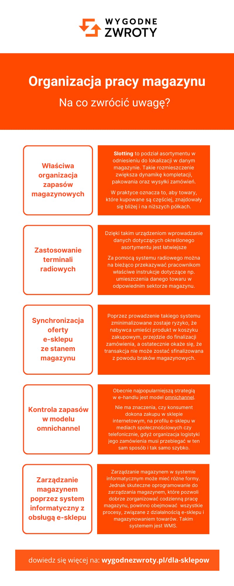 Zarządzanie magazynem - infografika