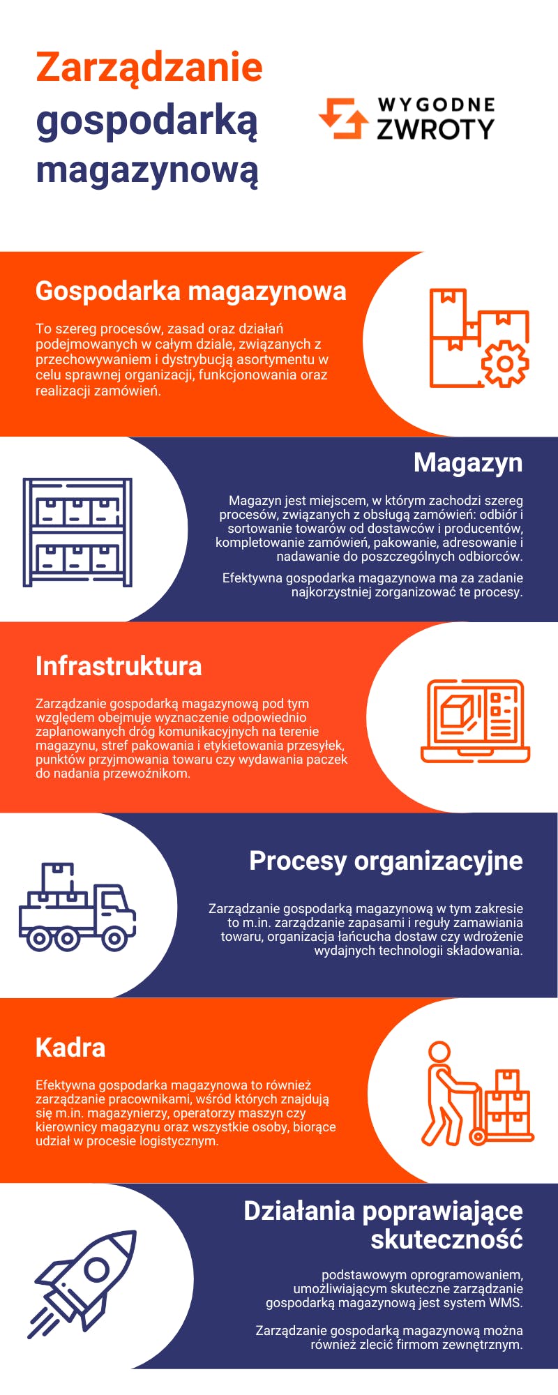 Efektywna gospodarka magazynowa w e-commerce