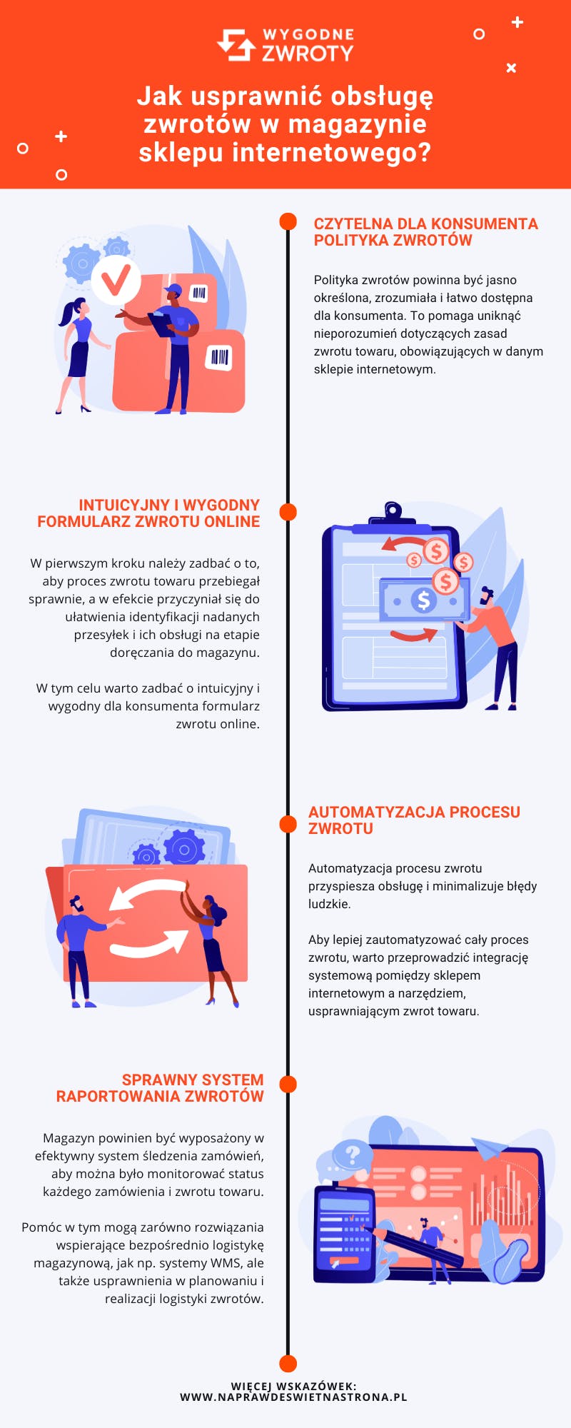 Obsługa zwrotów - jak usprawnić w magazynie sklepu internetowego