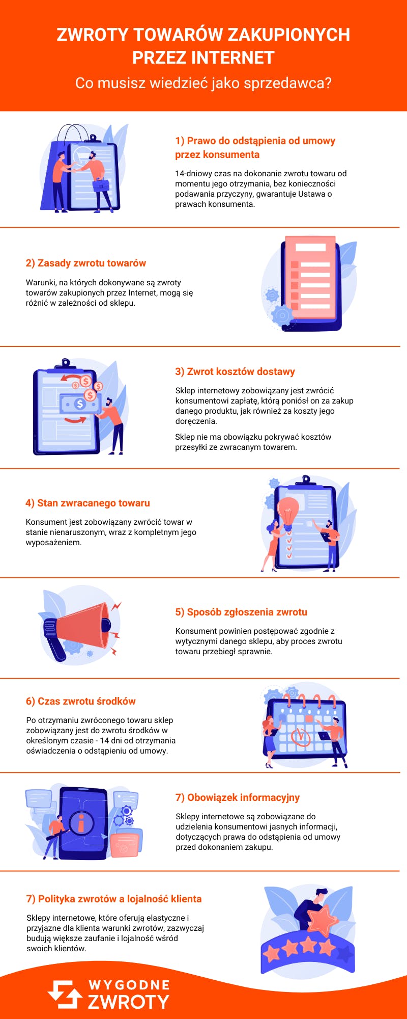 Zwroty towarów - co musisz wiedzieć jako sprzedawca w sklepie internetowym?