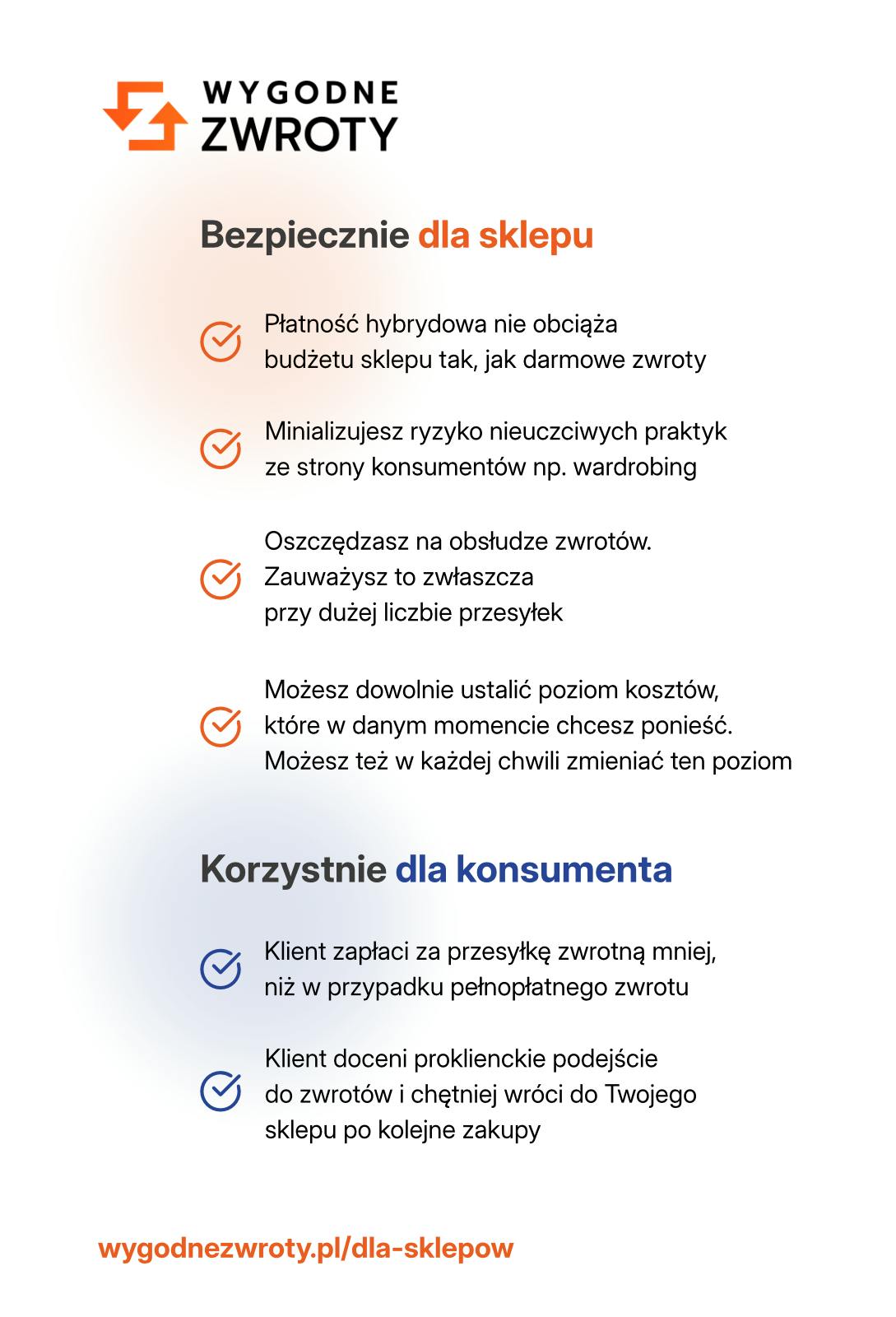 Płatność hybrydowa - infografika