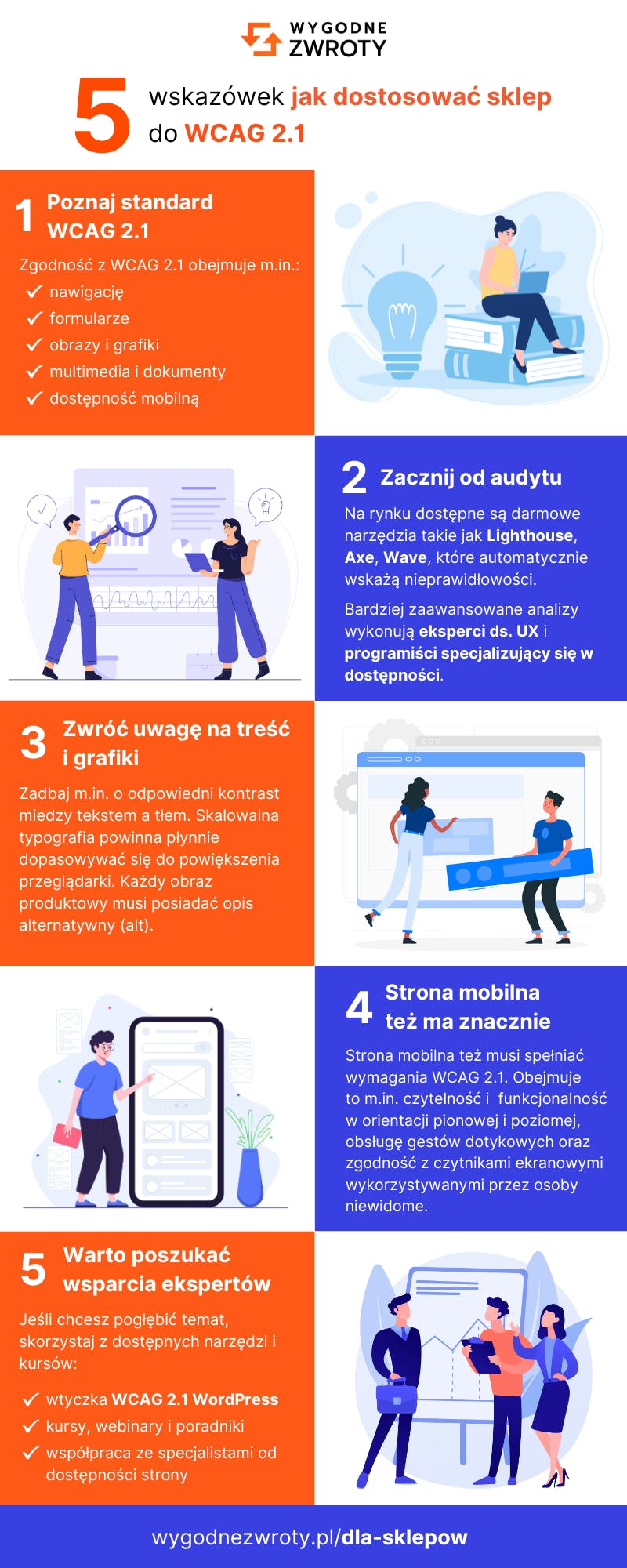 WCAG 2.1 AA - jak dostosować sklep internetowy infografika
