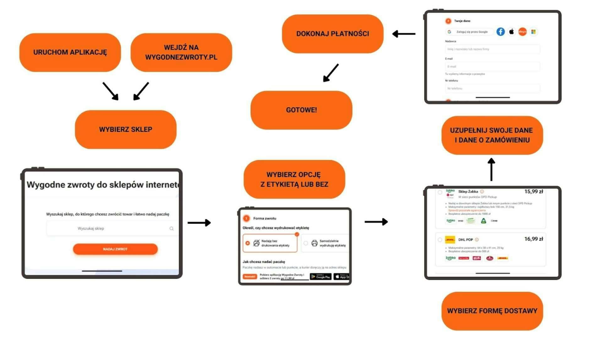 problemy i wyzwania związane ze wzrotami - infografika