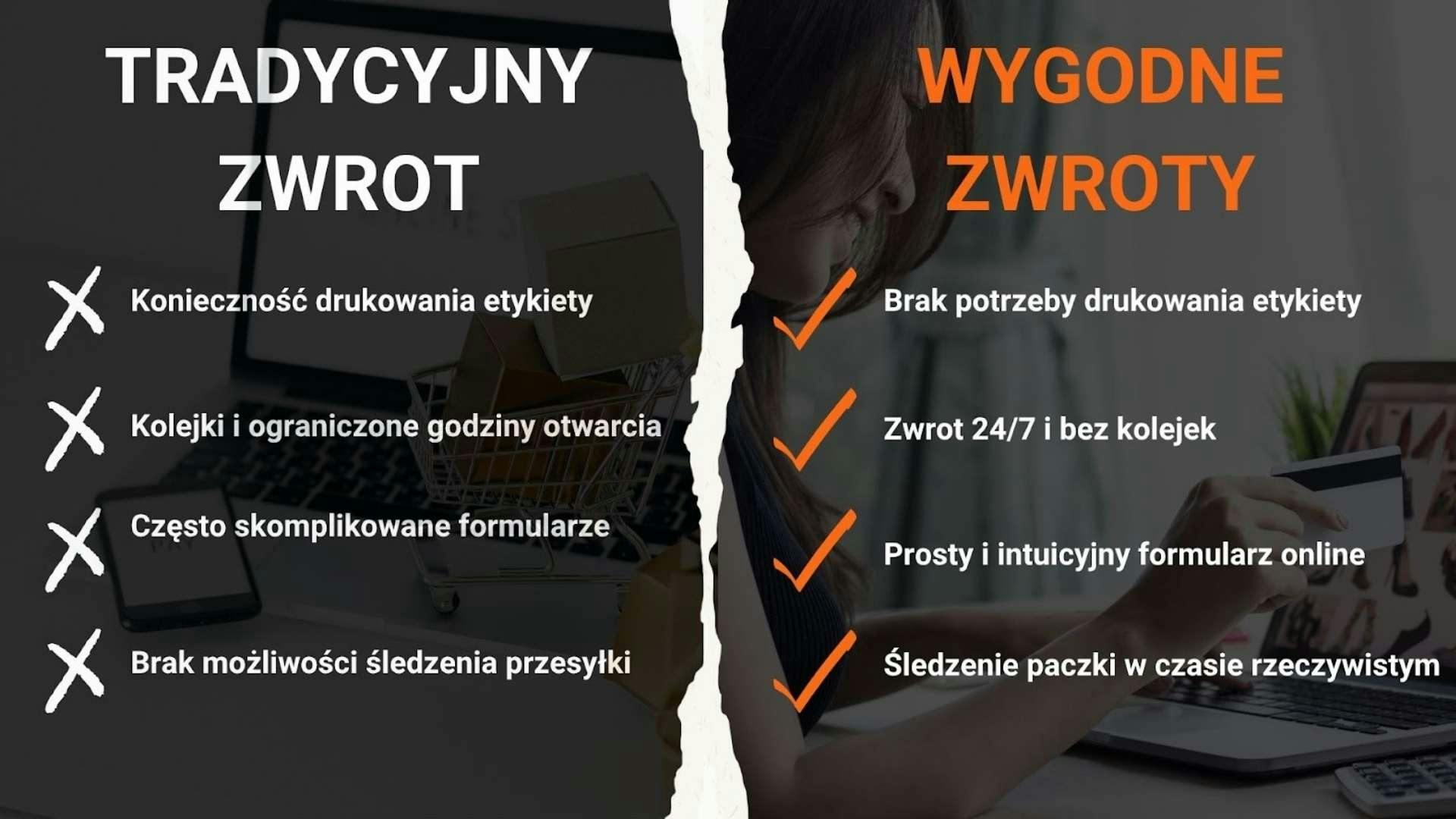Wygodne zwroty vs tradycyjny zwrot
