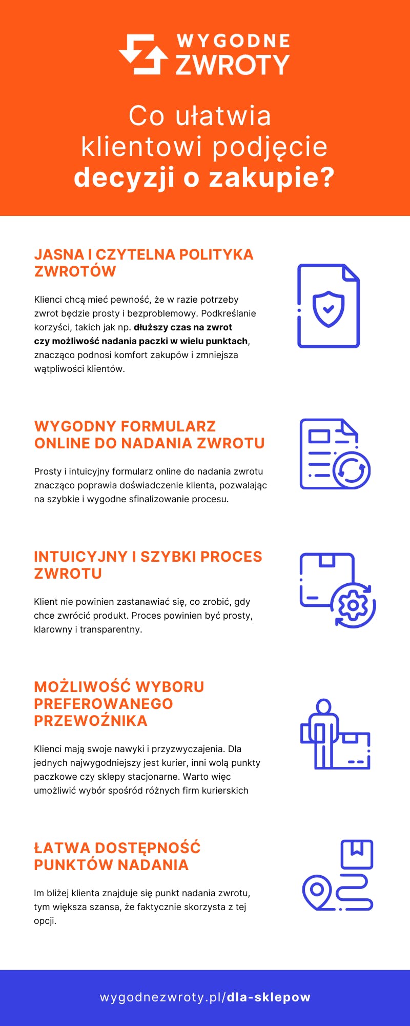 Co ułatwia klientowi podjęcie decyzji o zakupie w e-commerce