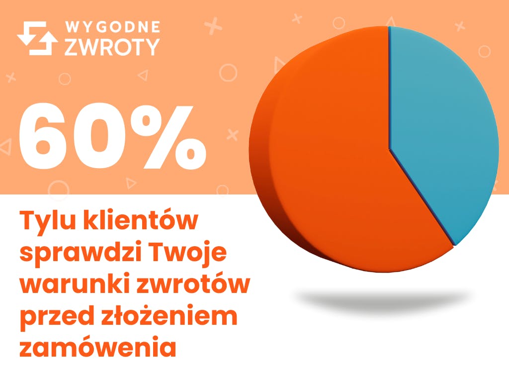 Zwroty Konsumenckie Jako Kolejny Etap Zakupów