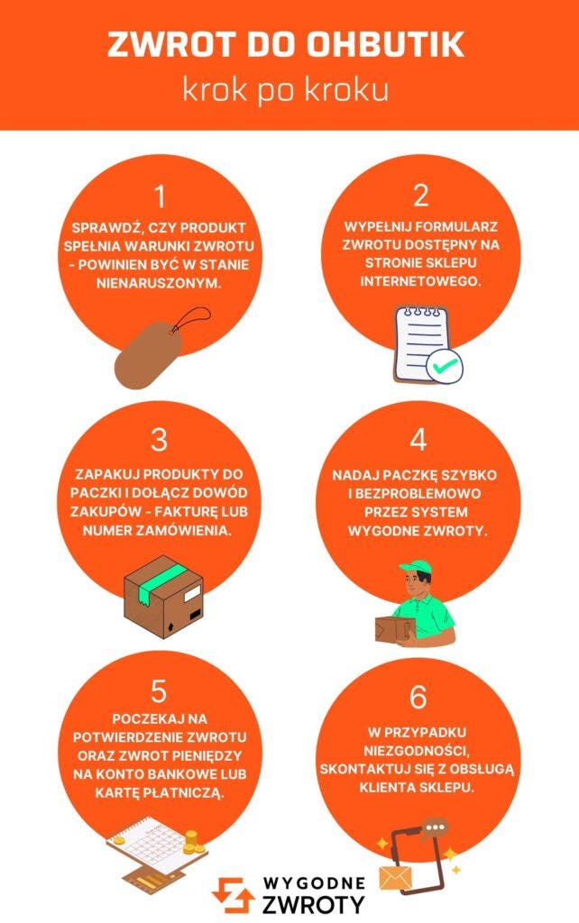 Ohbutik zwroty – poradnik krok po kroku