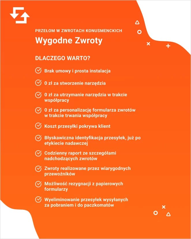 Wygodne Zwroty - dlaczego warto?