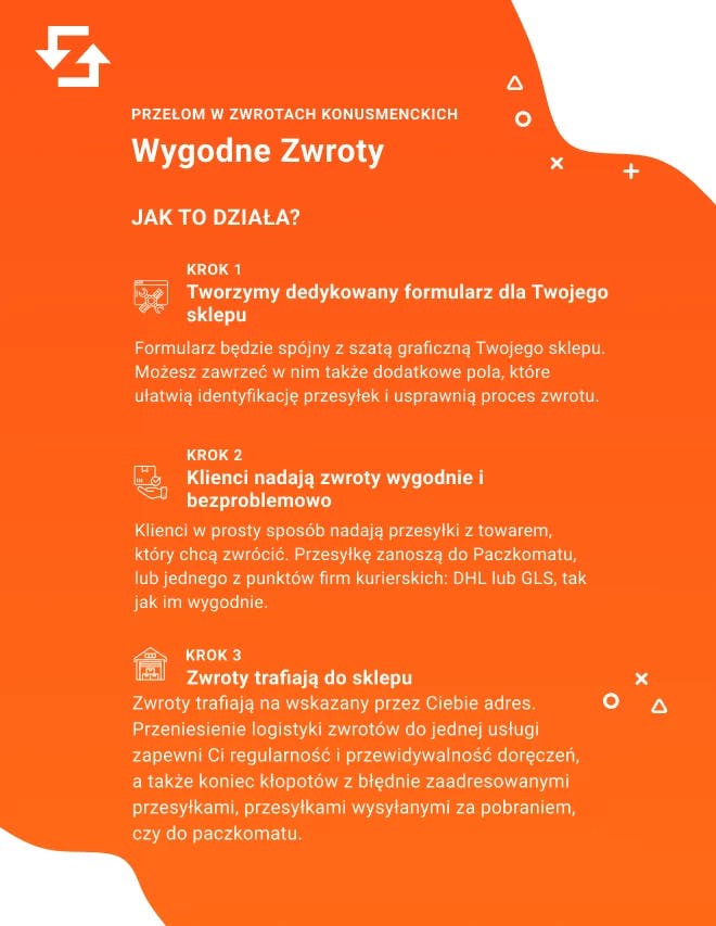 Wygodne Zwroty - jak to działa?