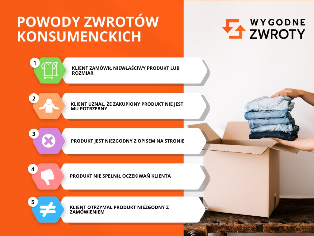 Powody zwrotów konsumenckich