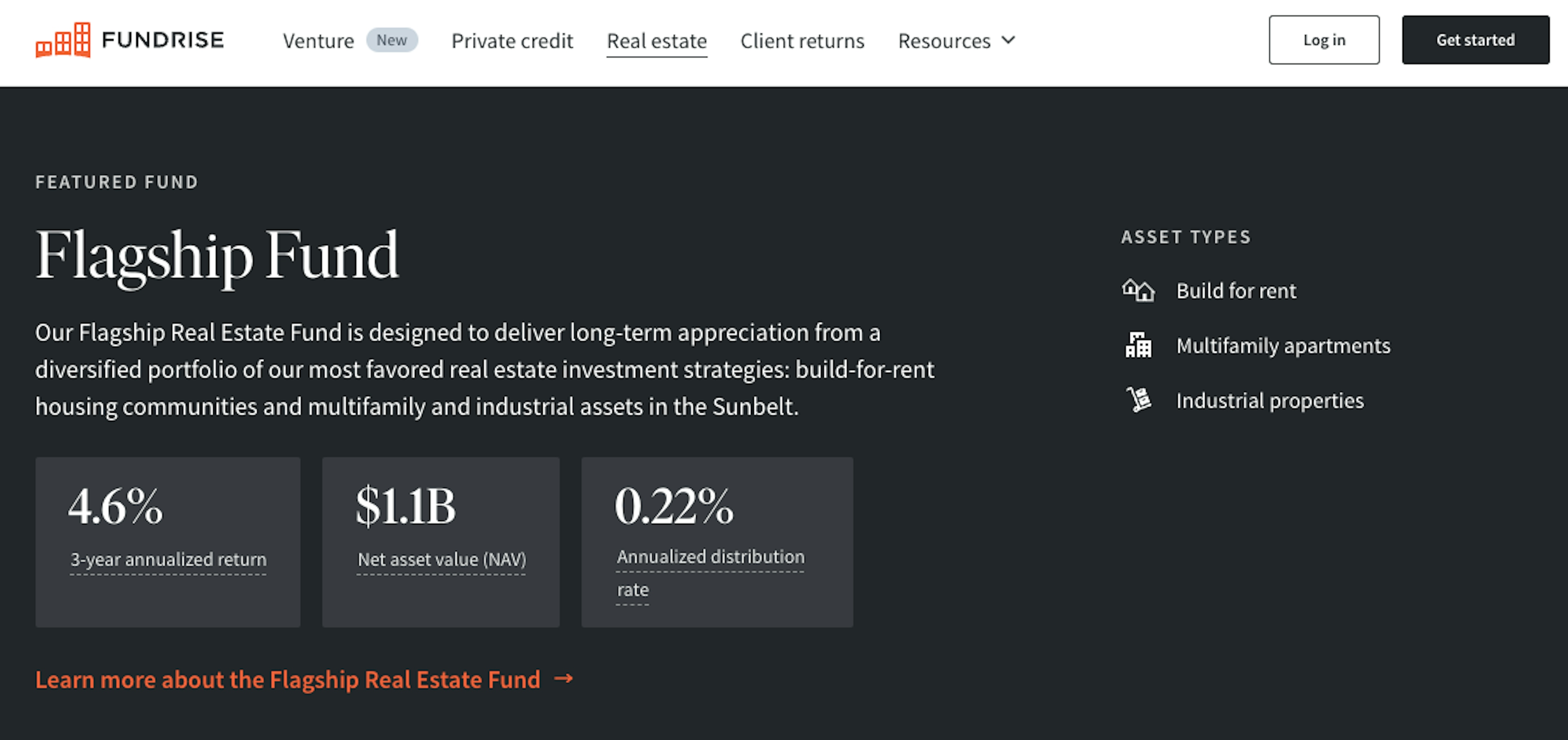 Fundrise today is basically a REIT now