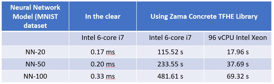 Source: https://eprint.iacr.org/2021/1402.pdf