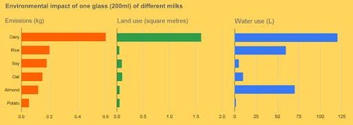 milk graph