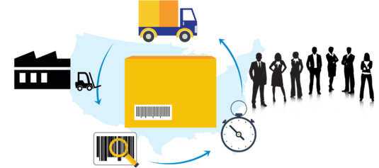 Value-Added Services