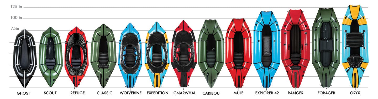 Packraft models orderd by length