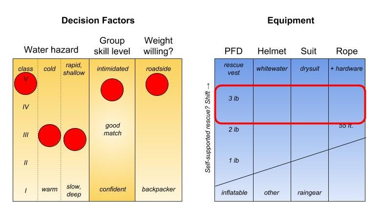 remote packraft decision matrix_ grand