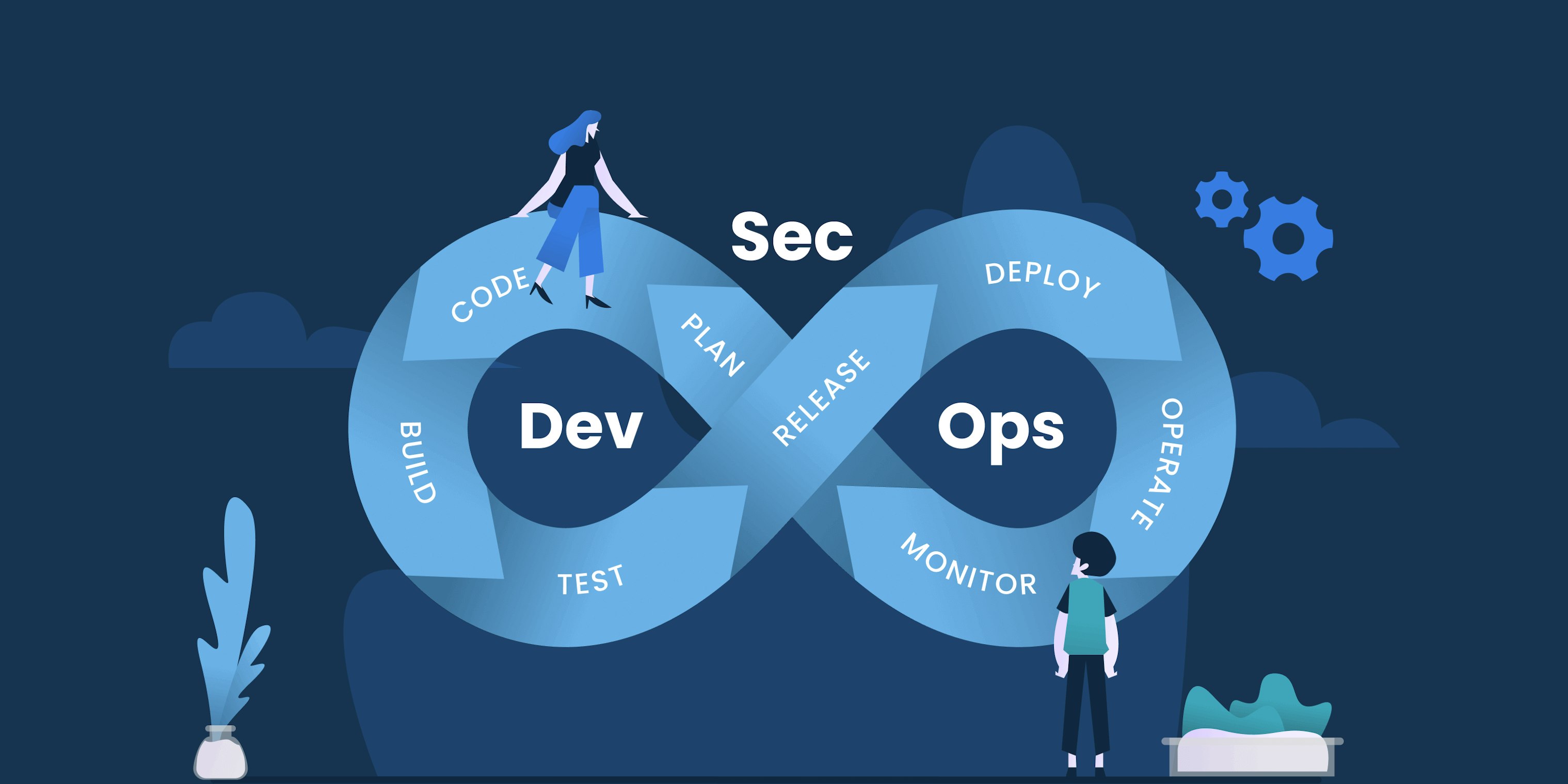 The Three Ways of DevOps with Clear Explanations and Real-Life Examples ...